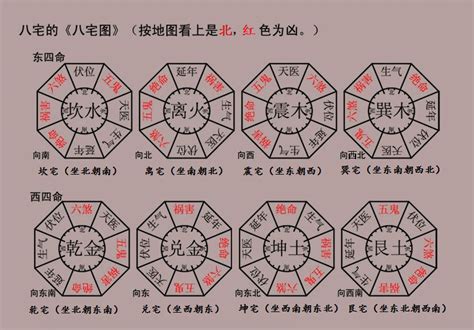 東西四宅|姜群：八宅风水宅命吉凶，东西四命与东西四宅知识讲解